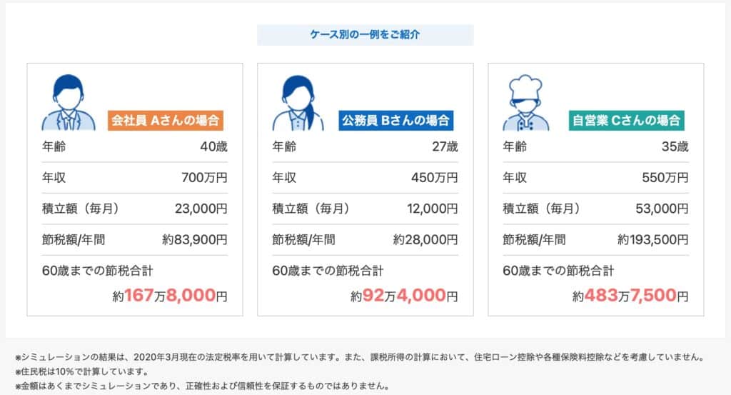 SBI証券iDeCoシミュレーション