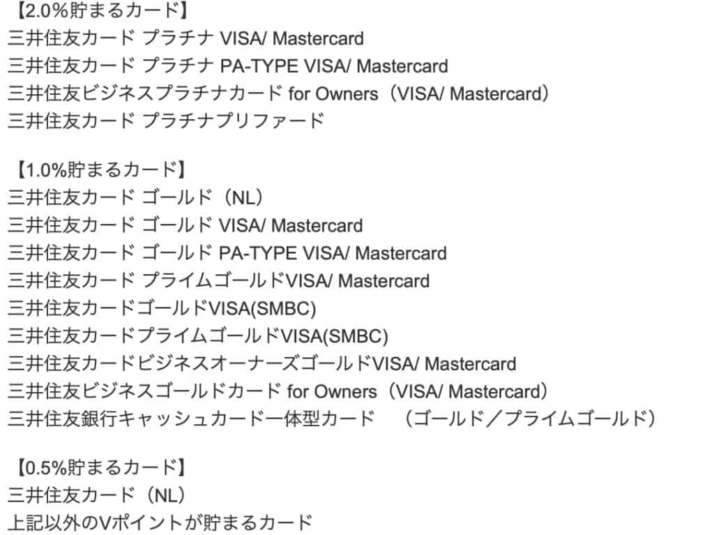 SBI証券クレカ積立還元率