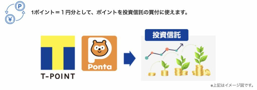 SBI証券ポイント投資