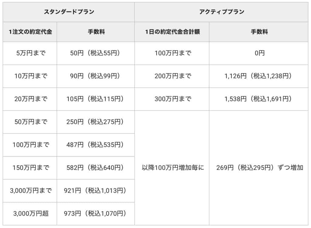 SBI証券手数料プラン