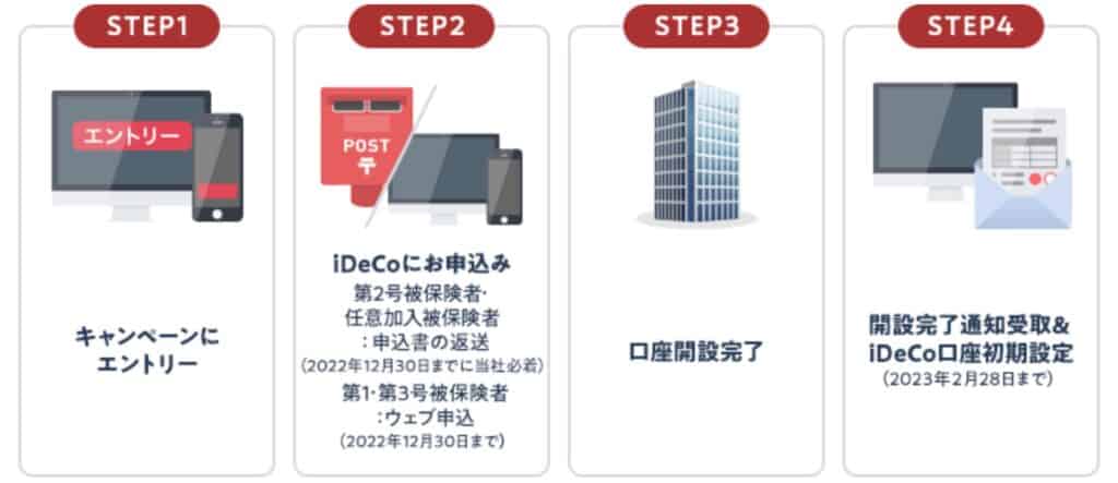 楽天証券iDeCo口座開設キャンペーン