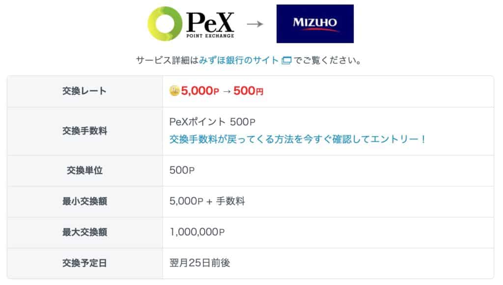 PeX｜みずほ銀行交換