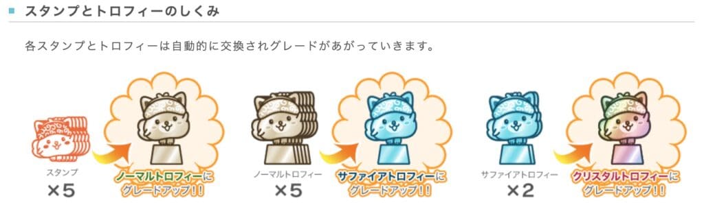 ポイントインカム｜スタンプとトロフィーの仕組み