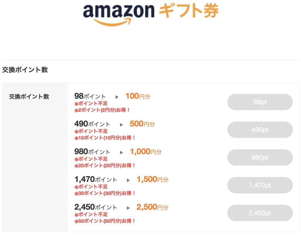 ポイントタウンおすすめポイント交換先は？Amazonギフト券交換