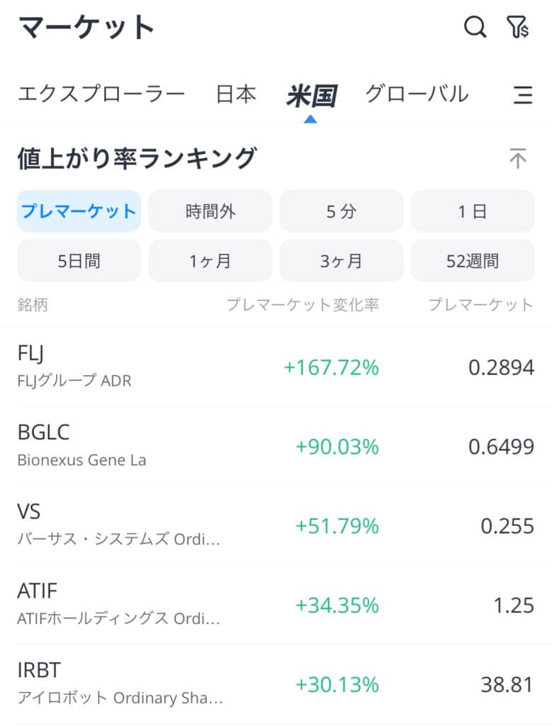 ウィブル証券　値上がり率ランキング