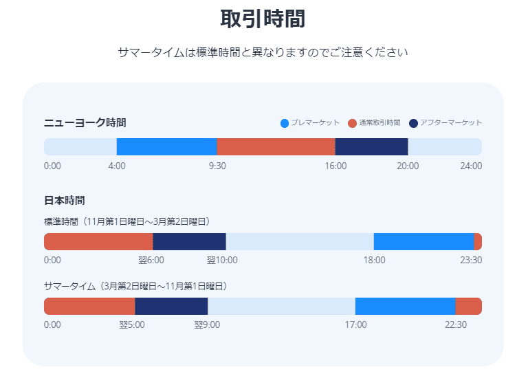 ウィブル証券取引時間