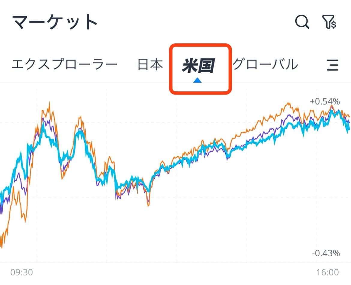 ウィブル証券　米国　マーケット