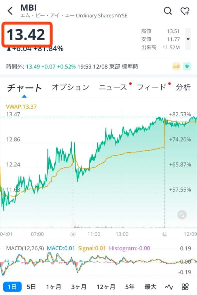 ウィブル証券　MBI　株価