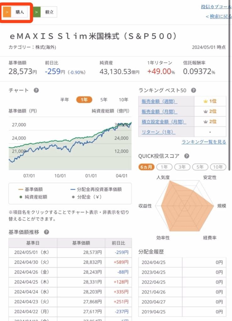 ポイントサイト経由のauカブコム証券の取引方法｜左上の「購入」をタップ