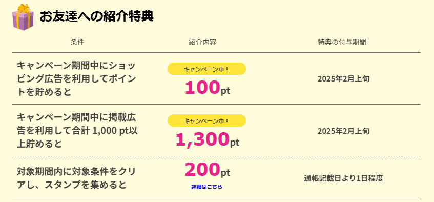 紹介コードはどこ？｜ハピタス紹介キャンペーンの特典や制度について徹底解説