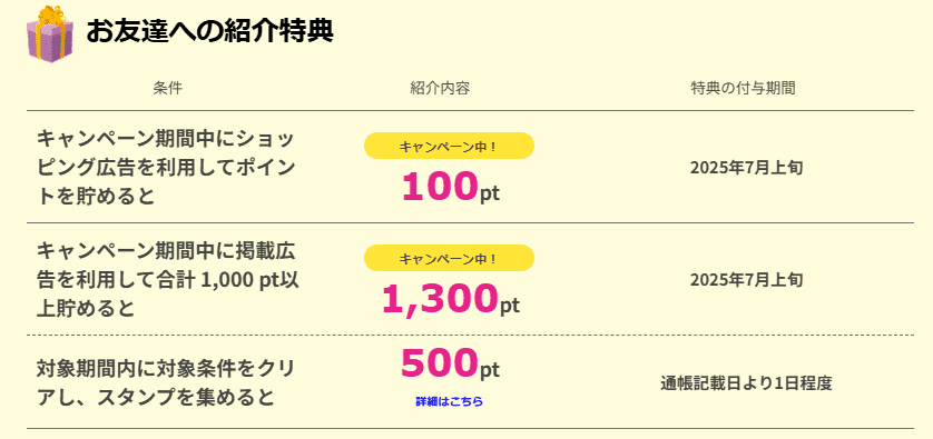 紹介コードはどこ？｜ハピタス紹介キャンペーンの特典や制度について徹底解説