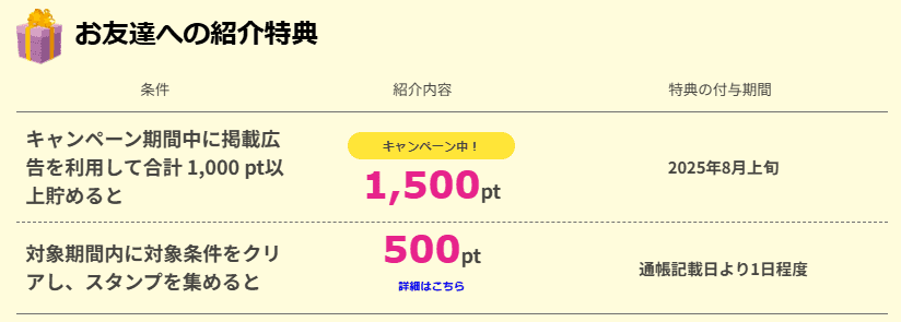 紹介コードはどこ？｜ハピタス紹介キャンペーンの特典や制度について徹底解説